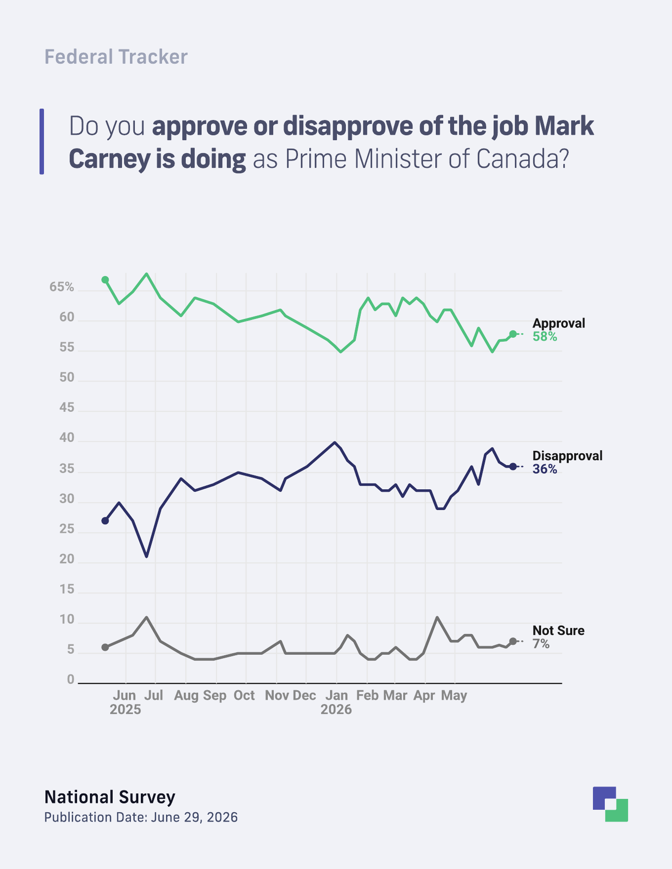 Mark Carney approval trend