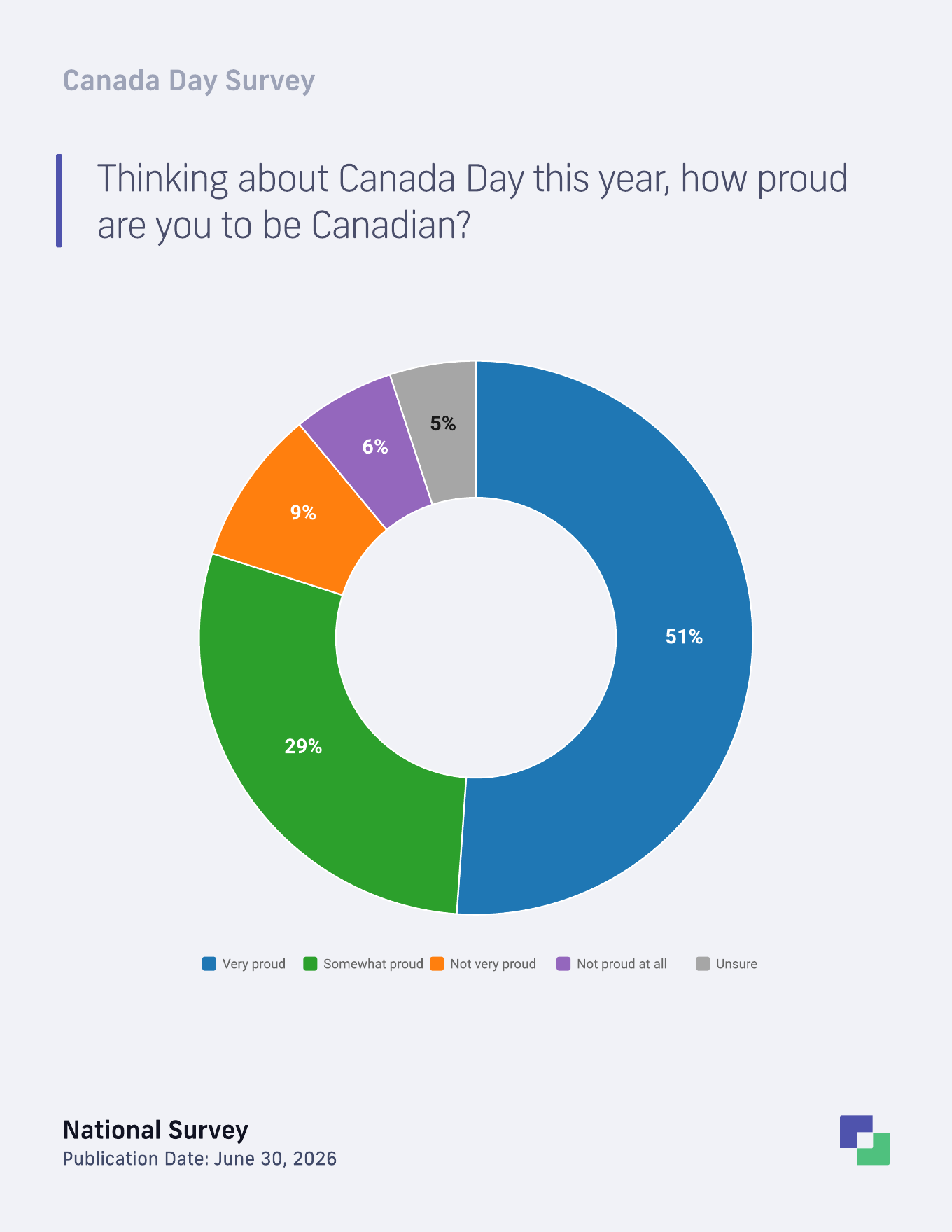 Canada Day pride in being Canadian