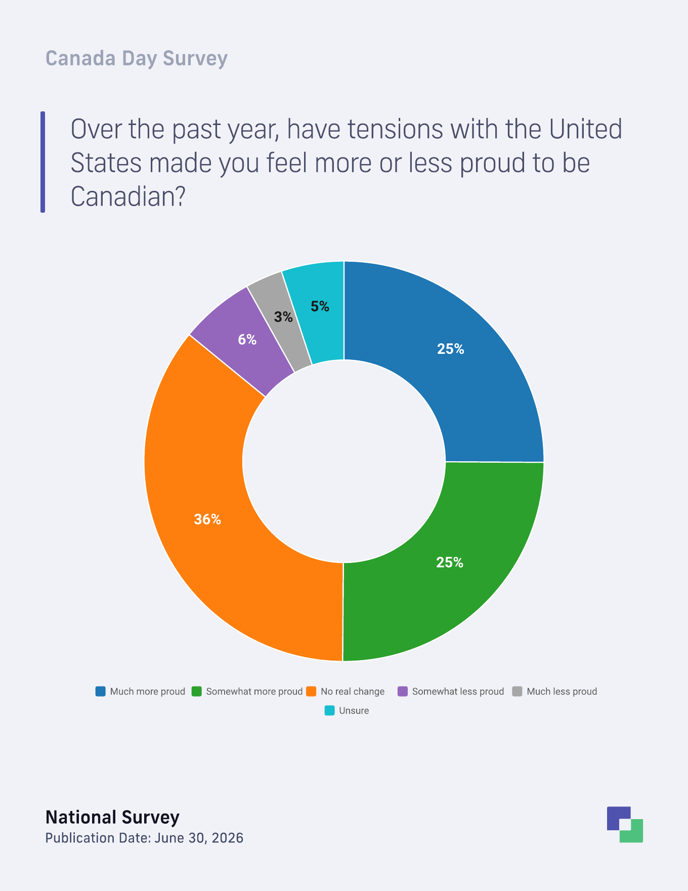 Canada-U.S. tensions and Canadian pride