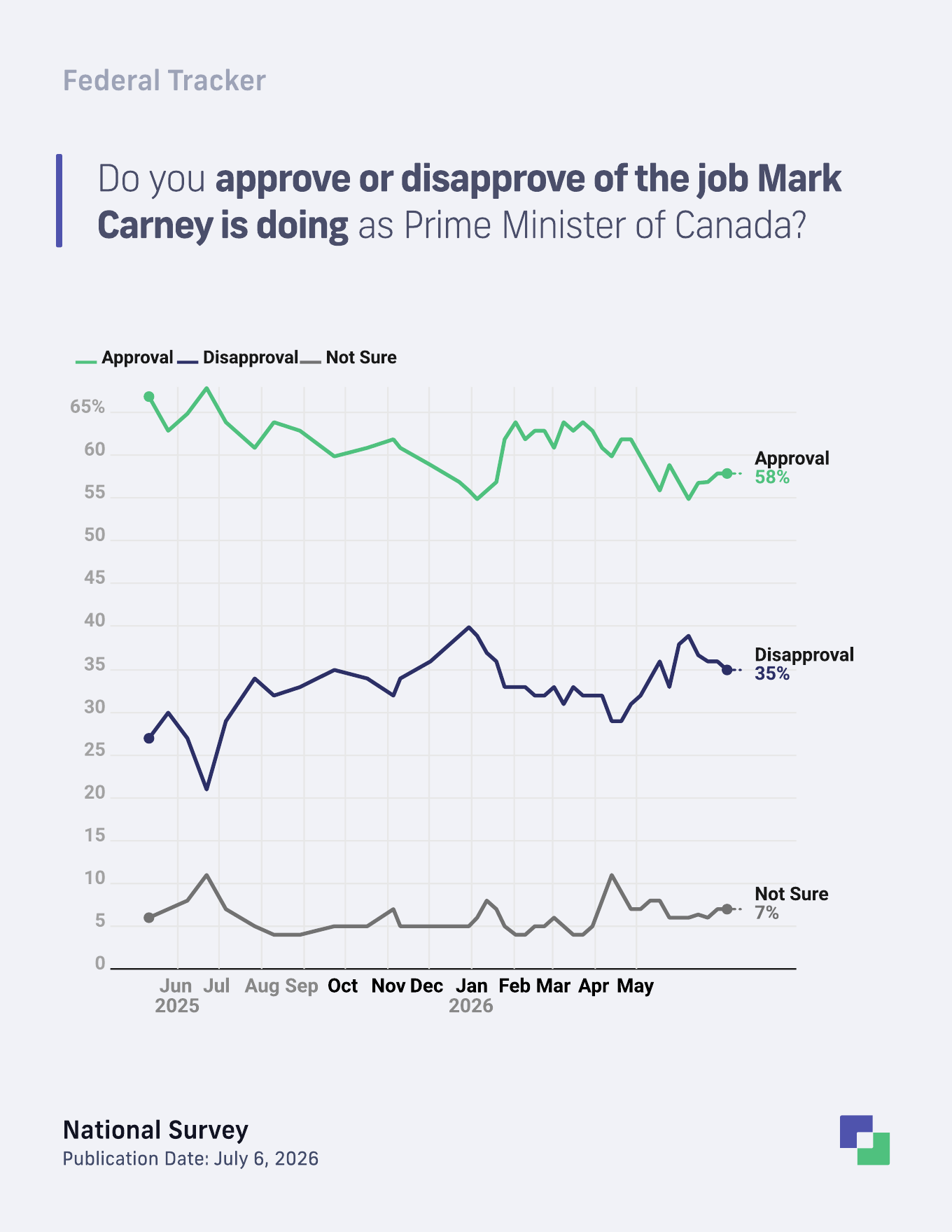 Mark Carney approval trend