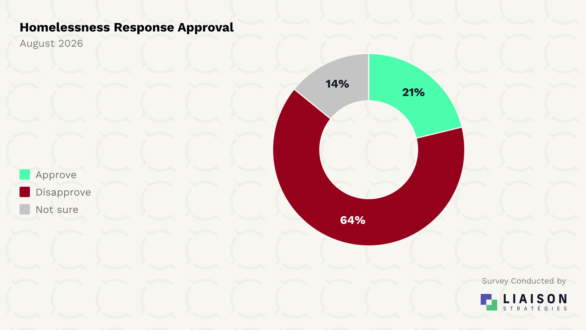 Approval of Ottawa response to homelessness and addiction