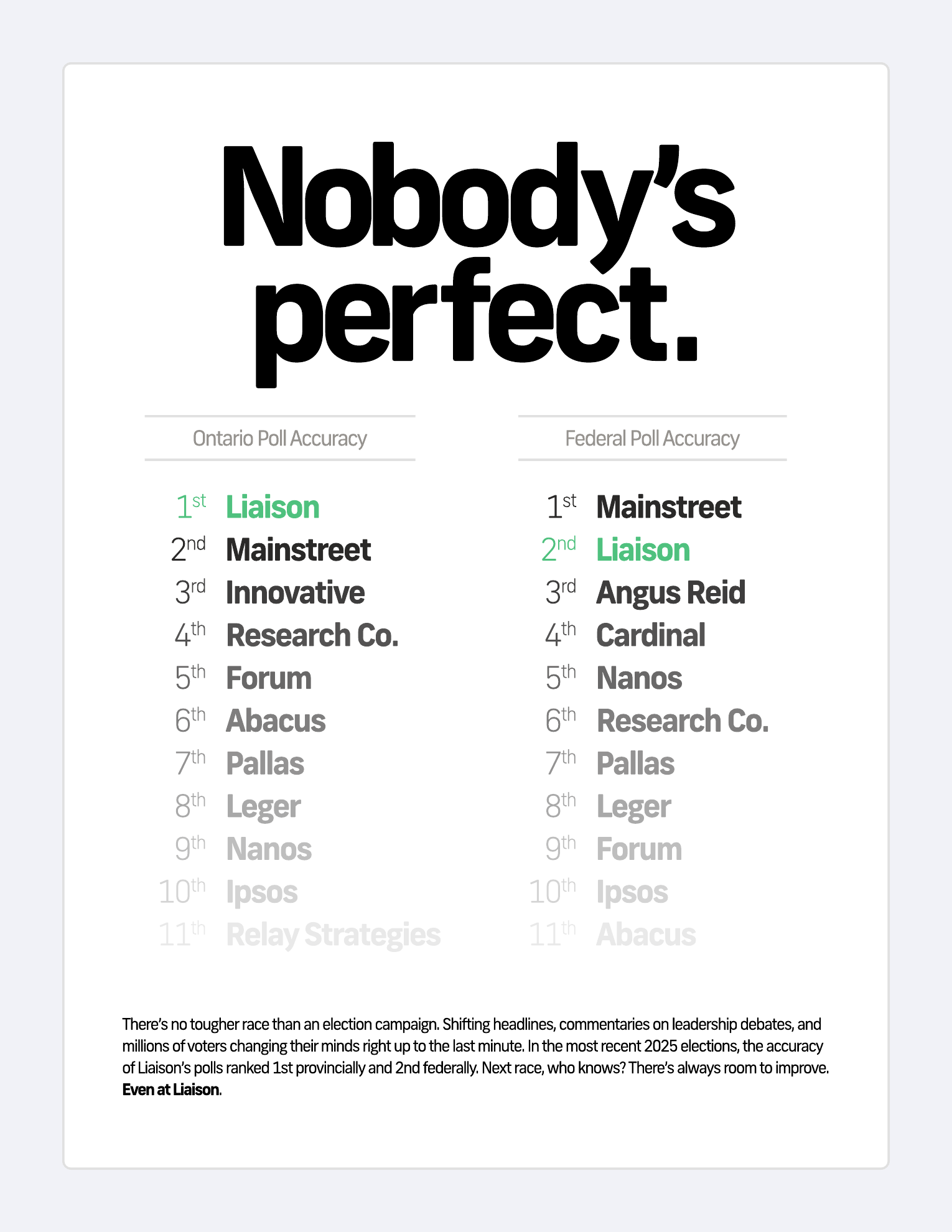 Liaison poll accuracy rankings