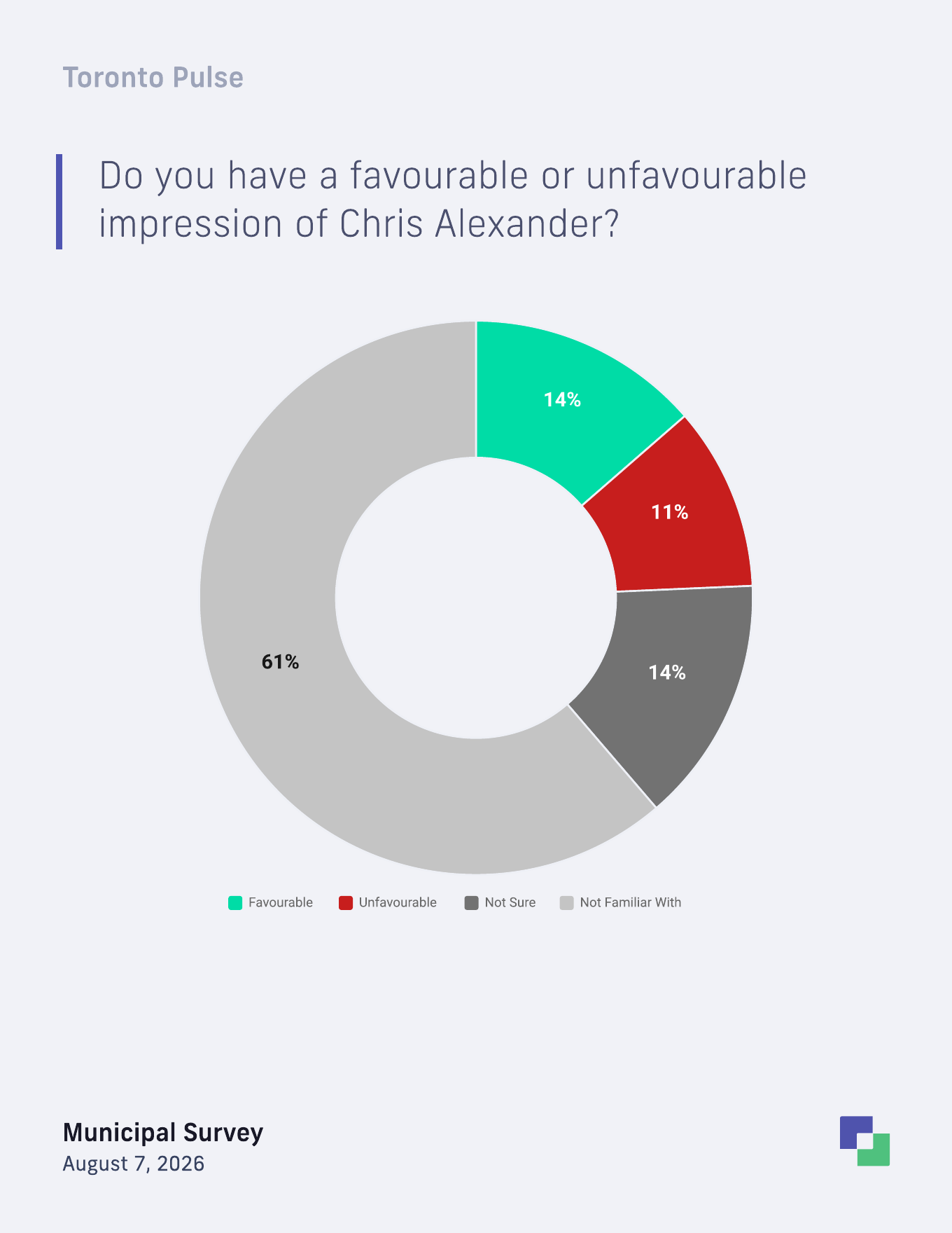 Chris Alexander favourability among Toronto voters