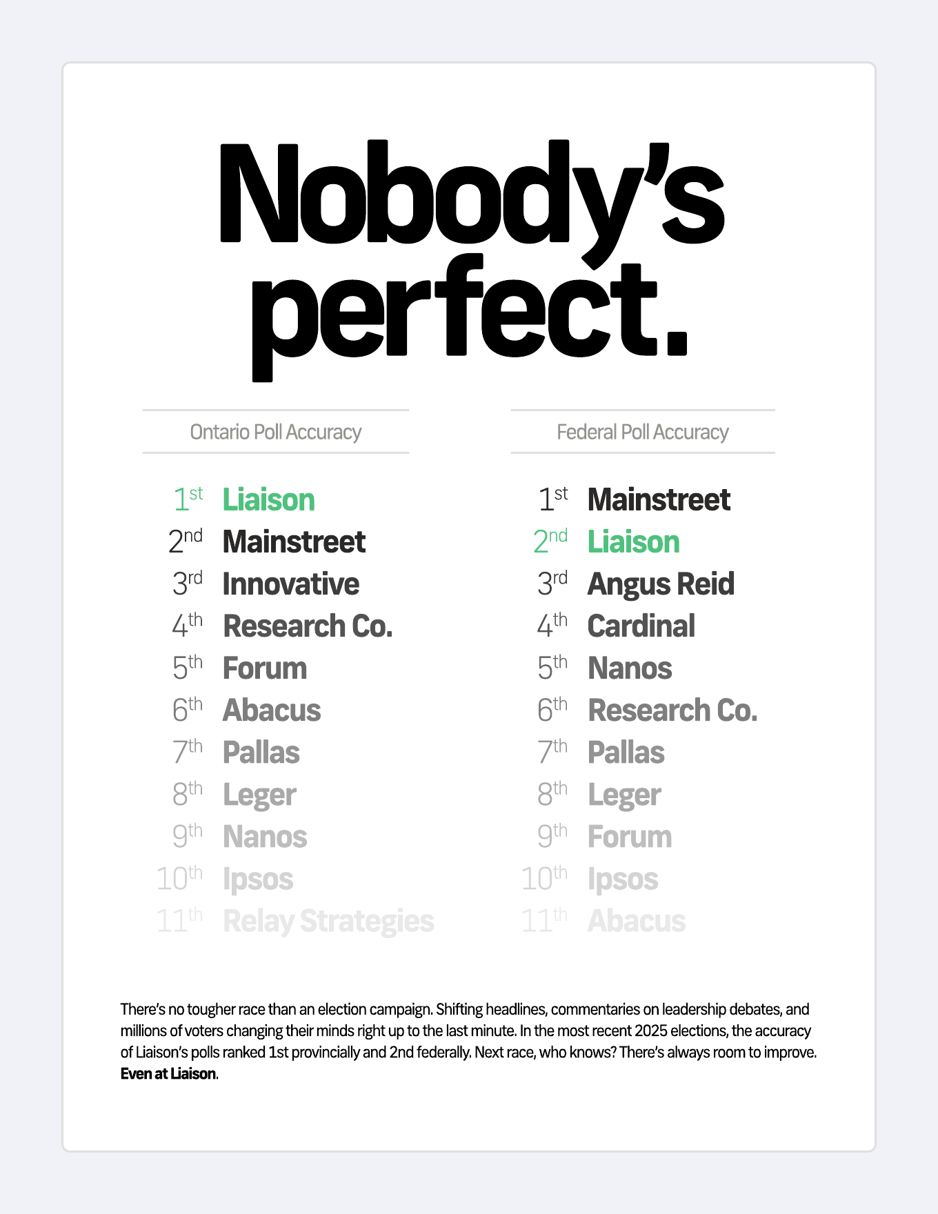 Nobody's Perfect - Liaison poll accuracy rankings