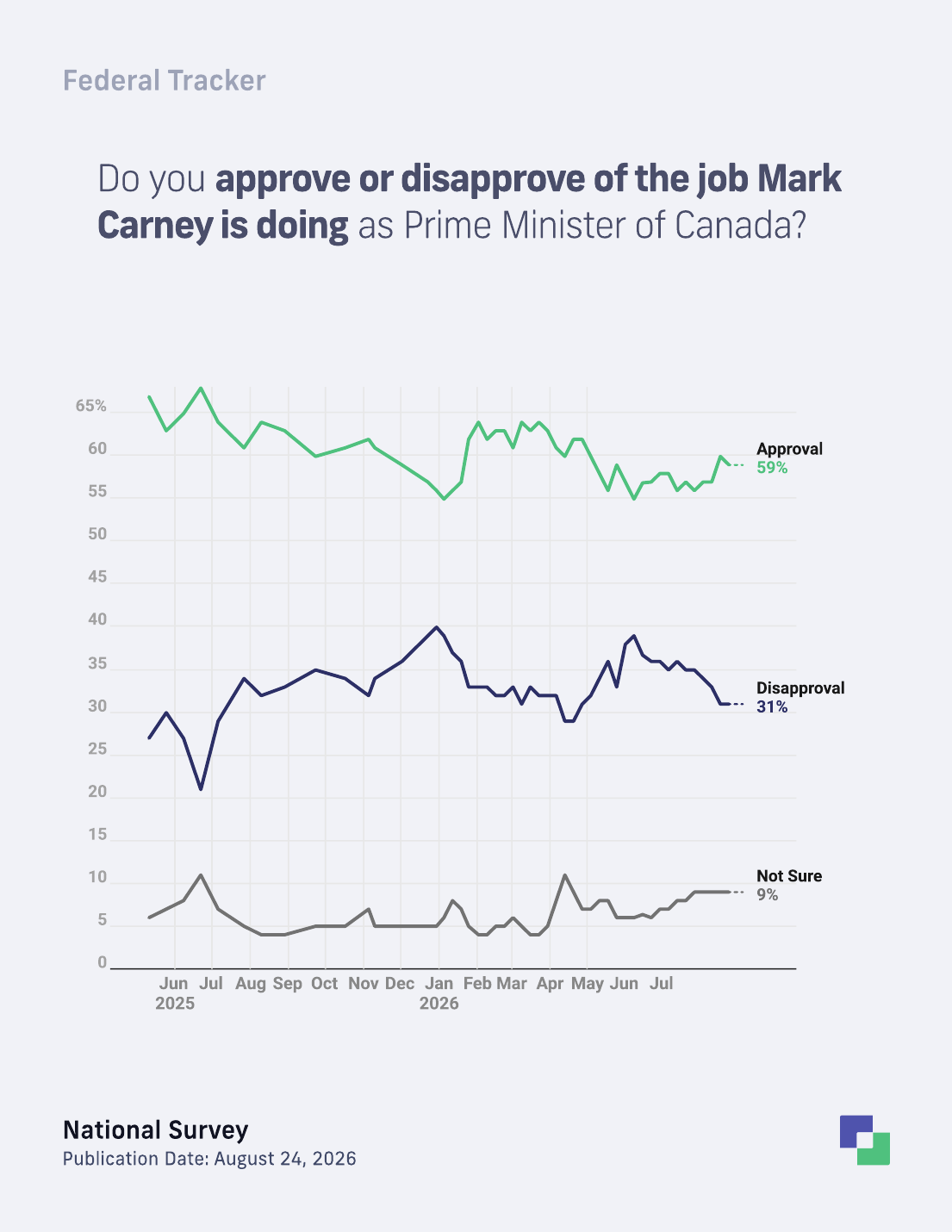 Mark Carney approval trend