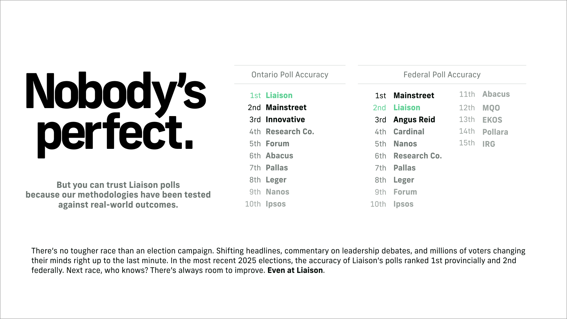 Nobody's Perfect - Liaison poll accuracy rankings