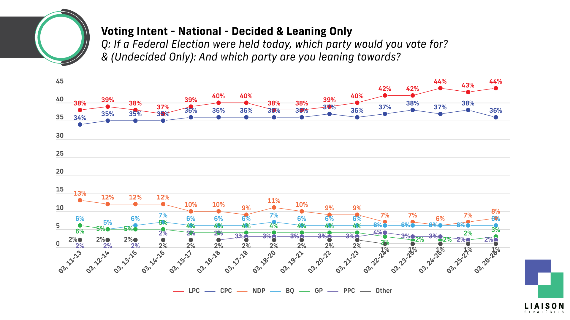 Everything You Need to Know About the Liaison Daily Tracker
