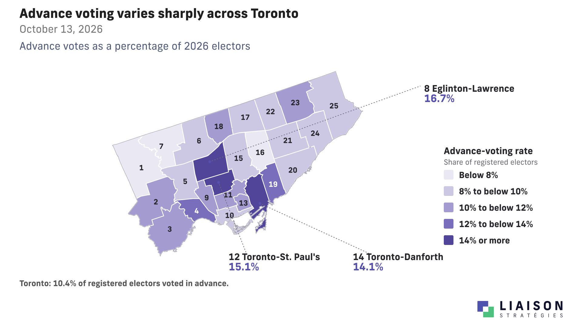 Toronto ward map of 2026 advance-voting rates, highlighting Eglinton-Lawrence, Toronto-St. Paul's and Toronto-Danforth.