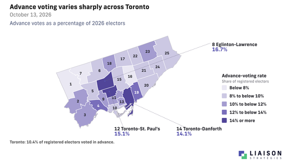 Toronto ward map of 2026 advance-voting rates, highlighting Eglinton-Lawrence, Toronto-St. Paul's and Toronto-Danforth.