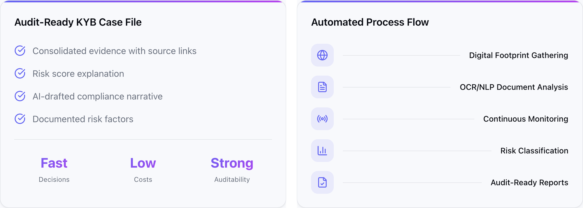AI in Compliance Operations: How AI Agents Reduce KYB Bottlenecks and Manual Work
