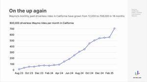 Briefing 263: Wendepunkt “Spider Web”, KI vs. implizite Regeln, Humanoide Robotik in EU, Roboterkosten, Waymos rasantes Wachstum