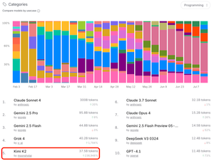 Briefing 268: Agents, Cloud und KI-Browser, Chinas Dominanz, Substack