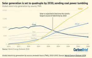 Briefing 270: GPT-5, Media Saturn und JD, DeepSeek und chinesische Chips