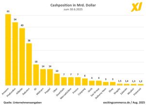 Briefing 271: ASML + Mistral, Dia + Atlassian, Cash + Onlinehandel, OnlyFans