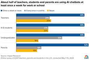 Nexus 212: Apple Intelligence ist Mixture of Experts auf Betriebssystemebene