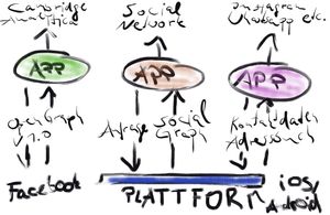 Facebook, Cambridge Analytica und GDPR: Wenn iOS und Android Apps keinen Zugriff mehr auf Adressbücher geben dürfen