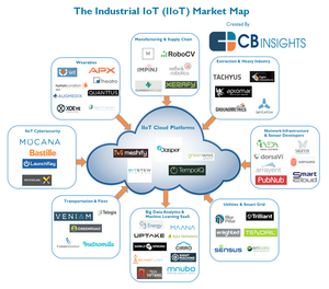 Vernetzte Welt #43: IBM und "Blockchain-as-a-Service"