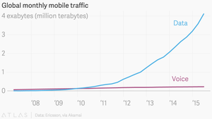 Smartphones sind keine Telefone