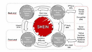 Nexus 94: Techblogs des Jahres, Sheins Supplychain-Innovation, Smart Home im Mainstream, Chip-Knappheit vs. Modularität