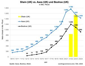 🔥Nexus 231: Richemonts Gründe für den Net-a-Porter-Deal mit Mytheresa, Apple TV+ als Prime Channel, Cybercab-Konzept ist egal