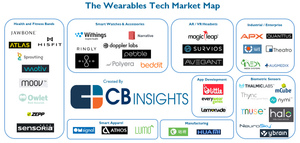 Vernetzte Welt #37: Kapital pro Jahr für Internet der Dinge hat sich in 6 Jahren verdoppelt