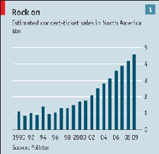 concert-ticket-sales