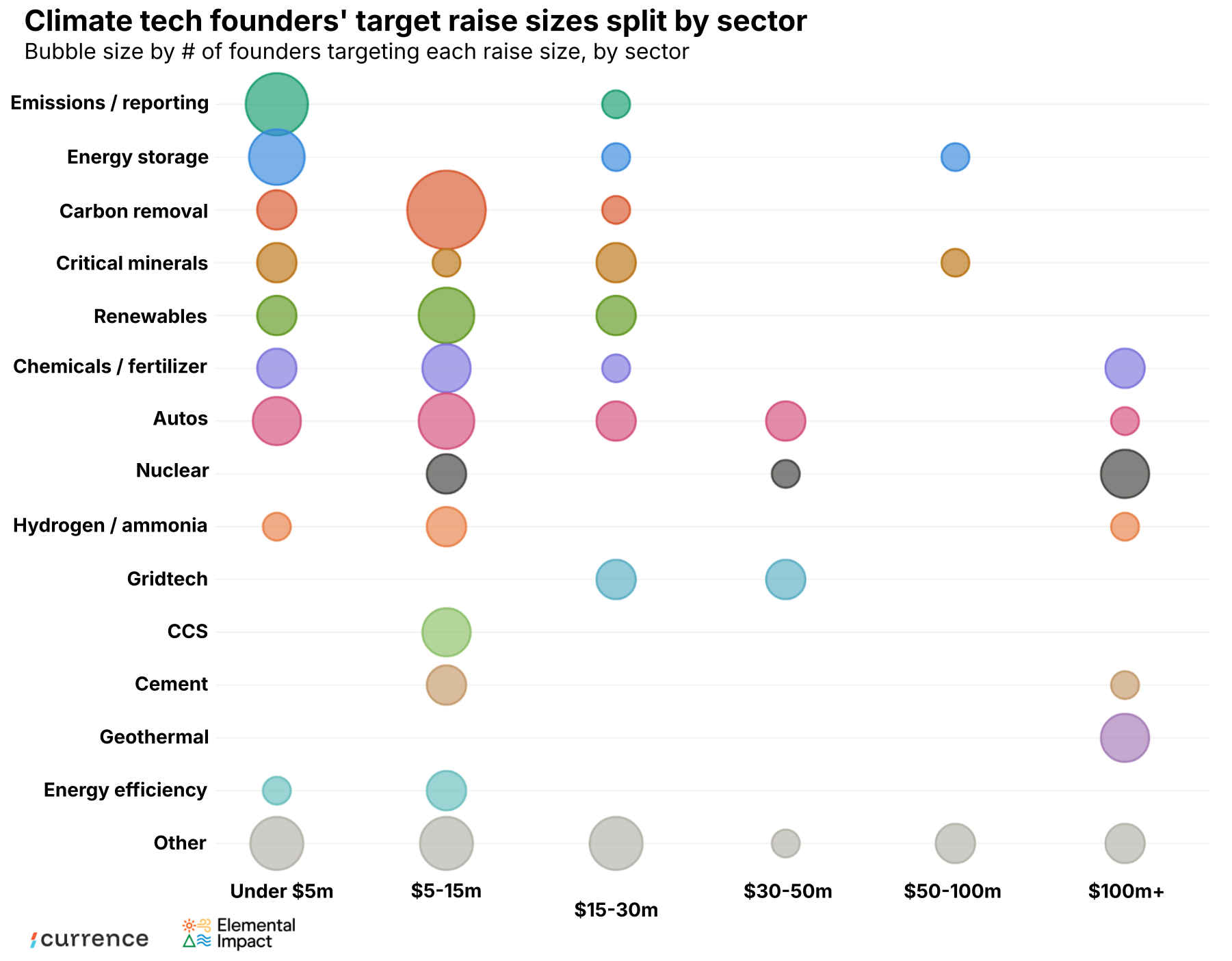 🌎 How founders are raising in 2026 #311