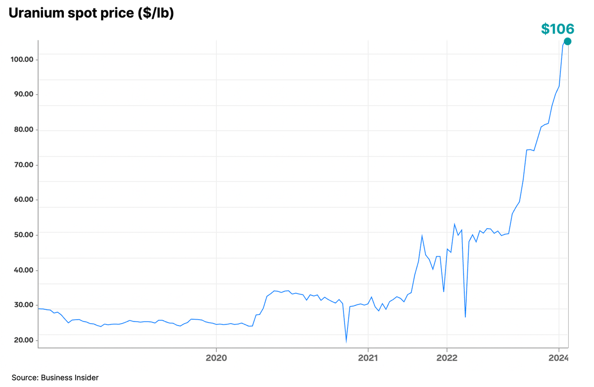 uranium-spot-price-2.png
