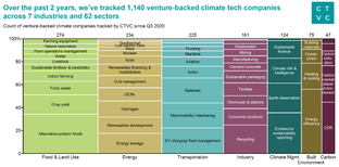 Climate funding abides in $19B 2022 midyear update