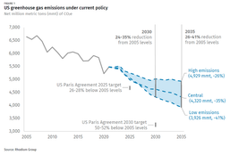 Off track from Paris reductions, exec actions ahoy! #110