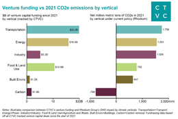 ​Rhodium: Taking stock of Paris targets