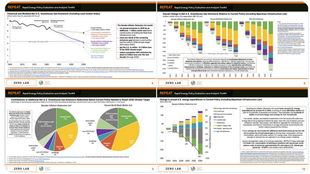 Inflation reduction tracks to pass #112