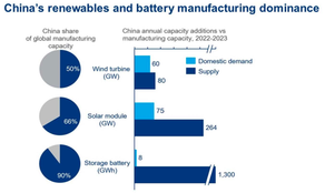 From climate catch-up to competition  #113