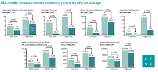 IRA and the new capital cost of climate #114