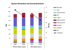 Nuclear option: Diablo plant extends #116