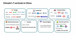 🌏 Climate tech with Chinese characteristics