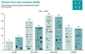 🌎 New dry powder for a new climate