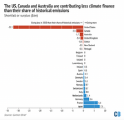 🌎 Climate positives in a recession #126