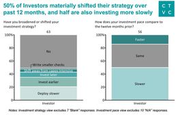 🌎 A pulse check on climate VC market sentiment