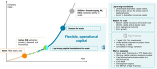 🌎 Unlocking alternative climate asset classes with Keyframe Capital