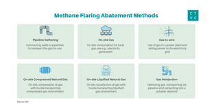 🌎 Methane slips through the cracks #139