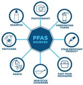 🌎 EPA v. Forever chemicals #142