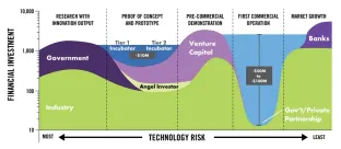 🌎 The bridge to bankability is still under construction