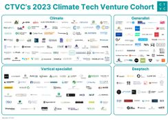 🌎 Who are the climate tech VCs?