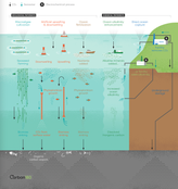 🌏 The uncertain-seas of ocean CDR