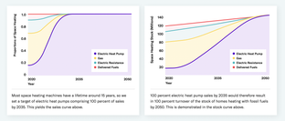 🌏 LPO powering US battery production #156