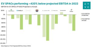 🌎 The SPAC struggle bus #162