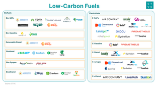 🌎 Fueling carbon-free transport