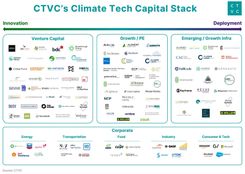 🌍 The Sophisticating Climate Capital Stack