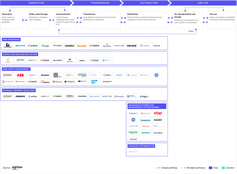 🌏 The bits and bytes of grid tech